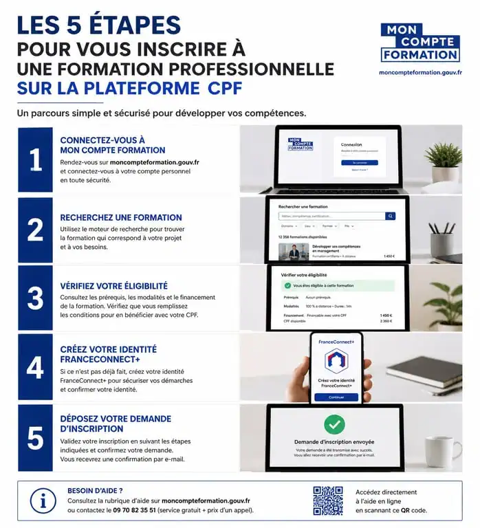 Infographie des étapes d'inscription à une formation SEO via le CPF